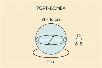 Торт Подарочный Бомба с бабочками - фото 10542