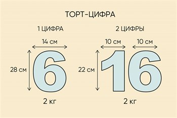 Торт Подарочный цифра 8 марта - фото 10546