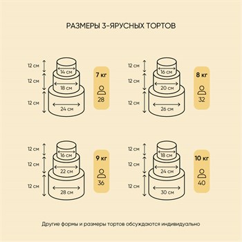 Свадебный торт Сказка 5кг - фото 118284