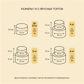 Торт Подарочный Boy or Girl ? 5кг - фото 15427