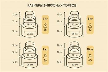Торт Подарочный Киндер сюрприз 10кг - фото 15510