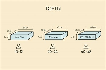 Торт Праздничный С Днем Рождения печенье 3кг - фото 16987