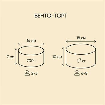 Бенто-торт на 23 февраля Защитник и Опора - фото 58170