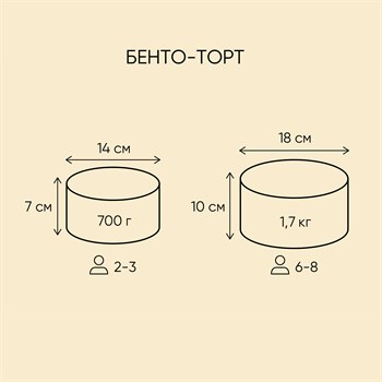 Бенто-торт Или ты хотел военник? - фото 66472 Бенто-торт Или ты хотел военник? - фото 66472