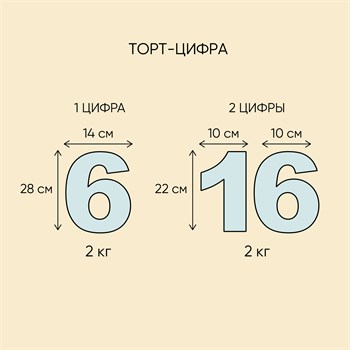 Торт цифра Нежные розы - фото 74191